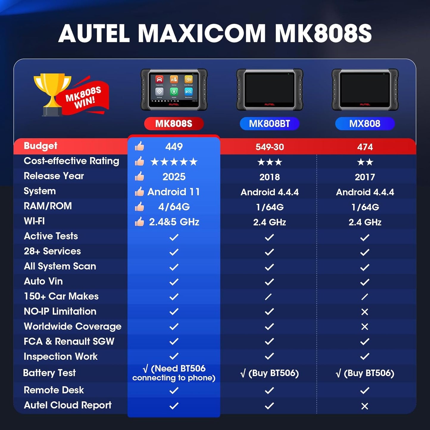 Autel Scanner MaxiCOM MK808S: 2025 Bidirectional Tool as MK808BT Pro MX808S M808Z. Function as MaxiCheck MX900. 28+ Service. Active Test. All System Diagnose. Injector Coding. FCA Autoauth Android 11